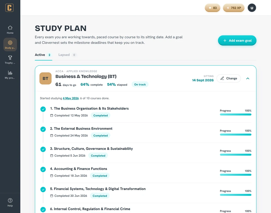 The Clevernest study plan for BT: 61 days to go, 64 percent complete against 54 percent of the study window elapsed, flagged on track, above a course by course timeline of milestone deadlines