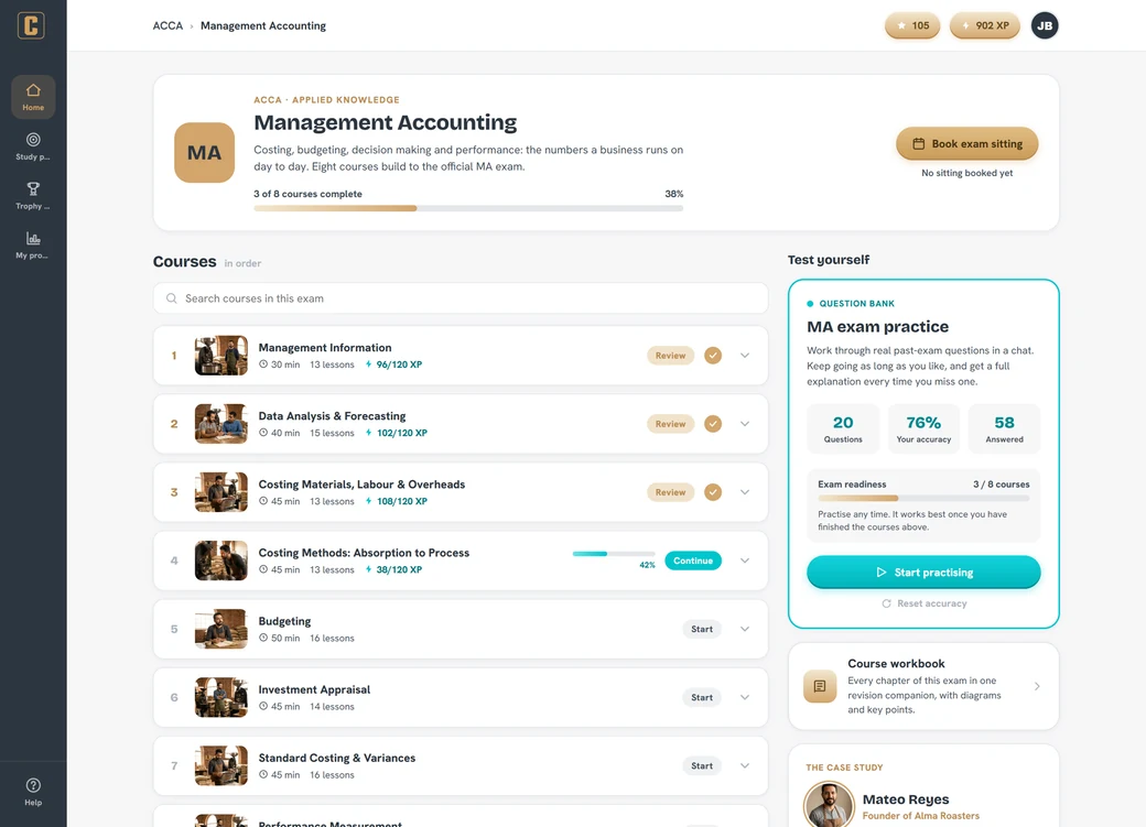 The Clevernest Management Accounting hub: eight courses in exam order with progress, XP and stars, the always-open question bank, the course workbook and the Alma Roasters case study